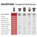 AeroPress Clear Coffee Maker - Black